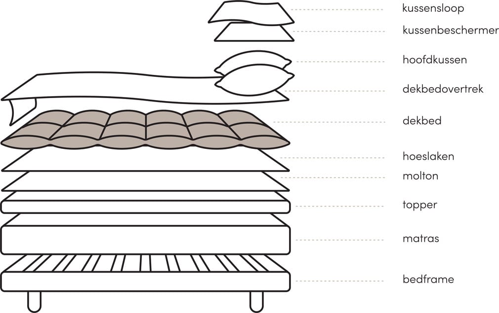 YUMEKO_visual-bed-layers_03